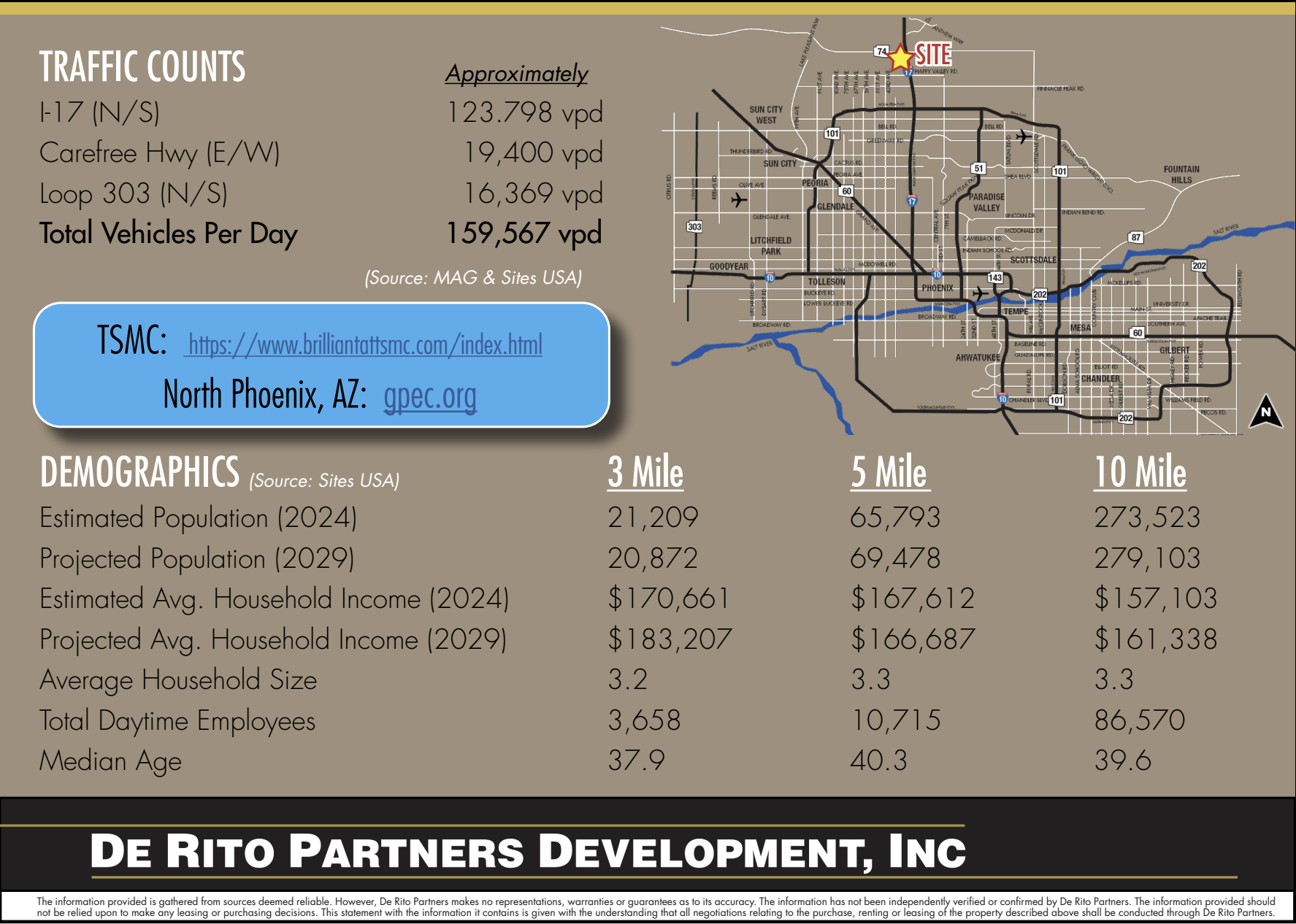 Demographics Information